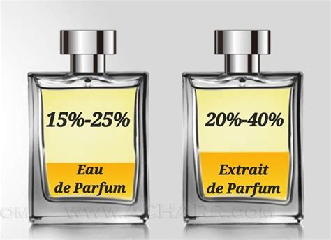 is parfum stronger than toilette